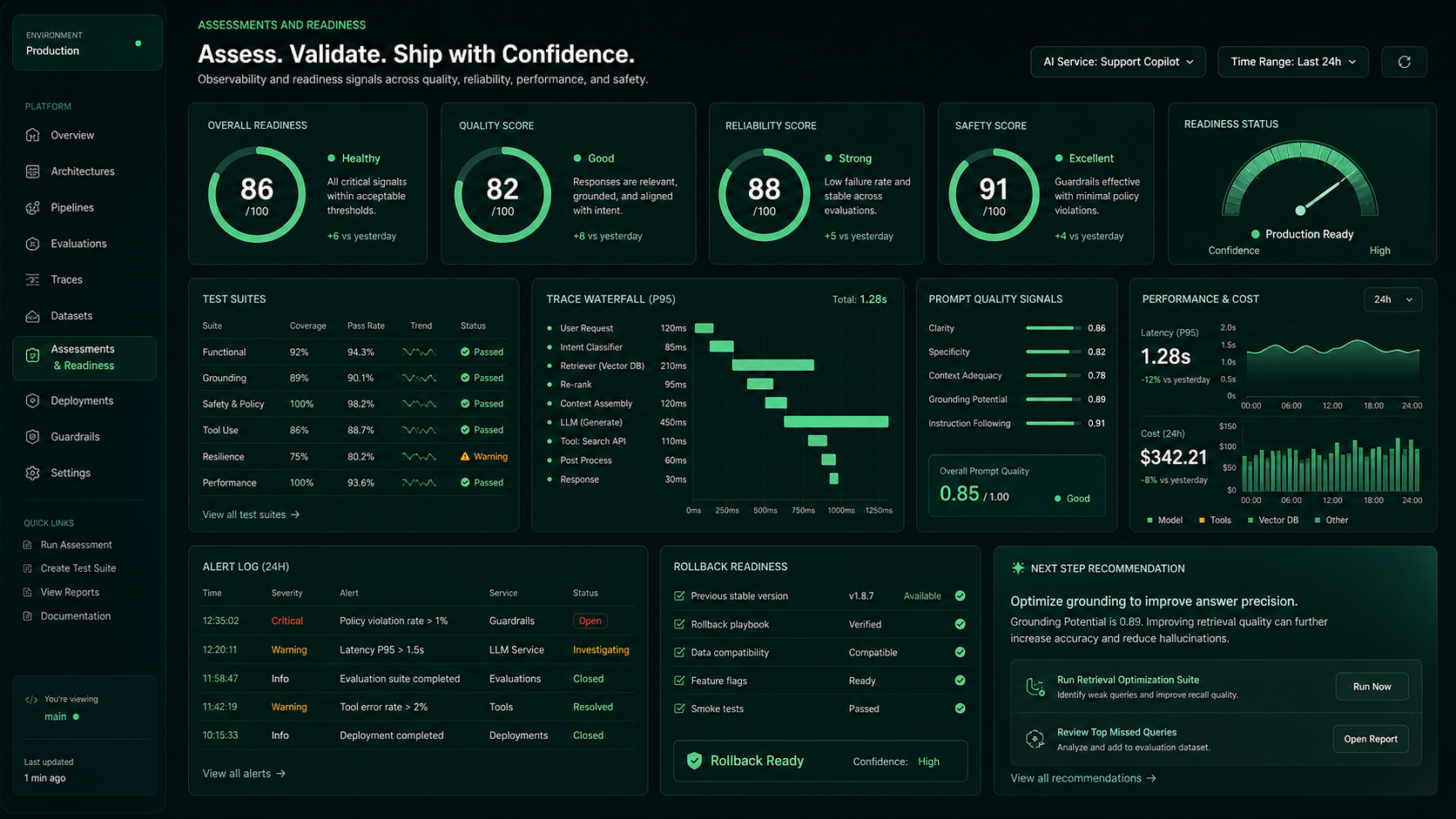 Observability and readiness dashboard showing score rings, trace waterfall, prompt quality signals, and cost panels