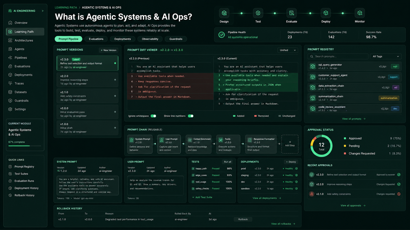 Prompt pipeline console showing prompt versions, diff viewer, prompt registry, and rollout controls